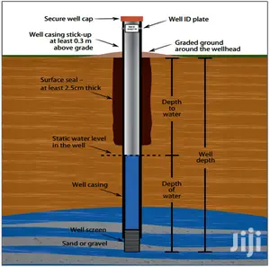 Borehole Drilling