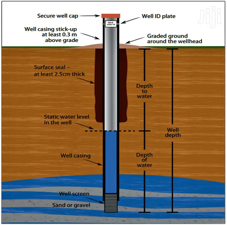 Borehole Drilling