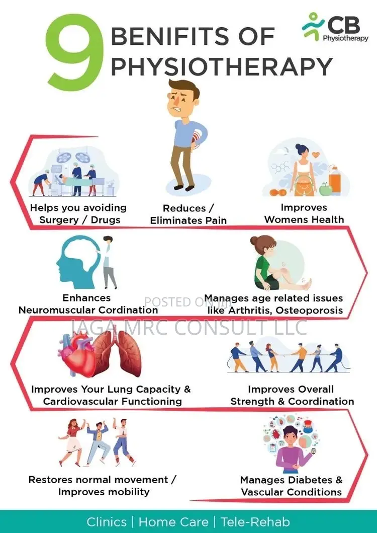 Physiotherapy