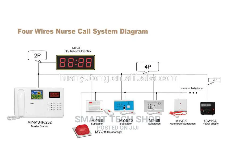 Smart Nurses Call System With Telephone