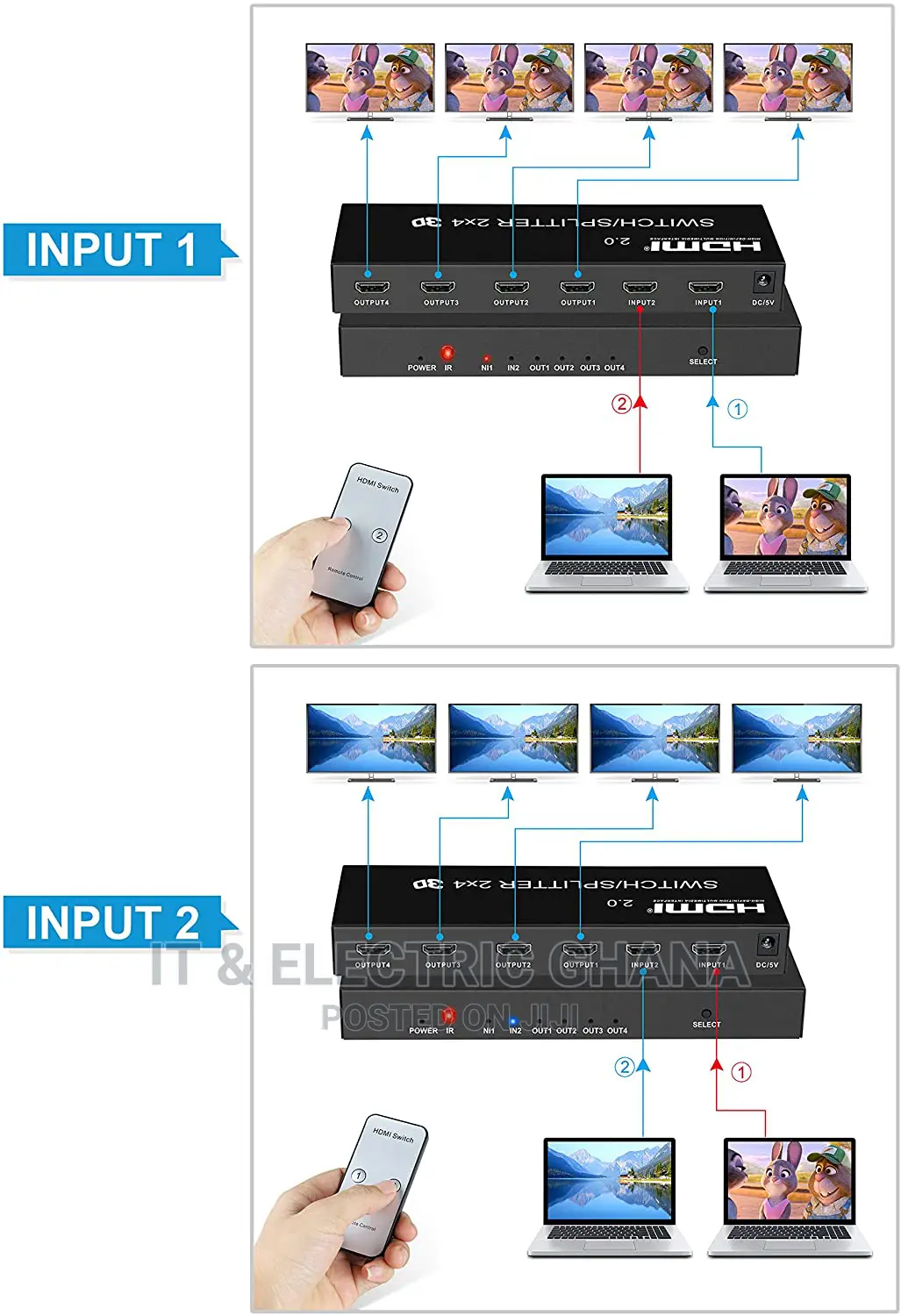 HDMI Switch Splitter 2 in 4 Out With Remote