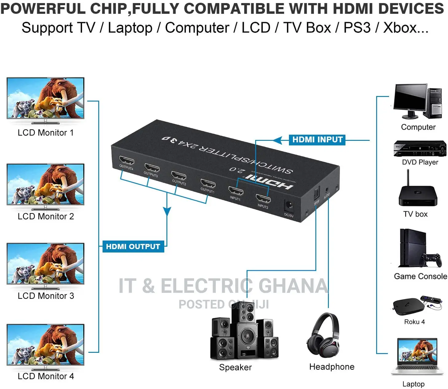 HDMI Switch Splitter 2 in 4 Out With Remote