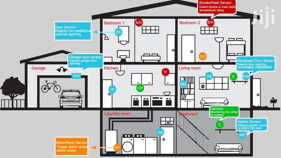 GSM Motion Detector Intruder Security Alarm System