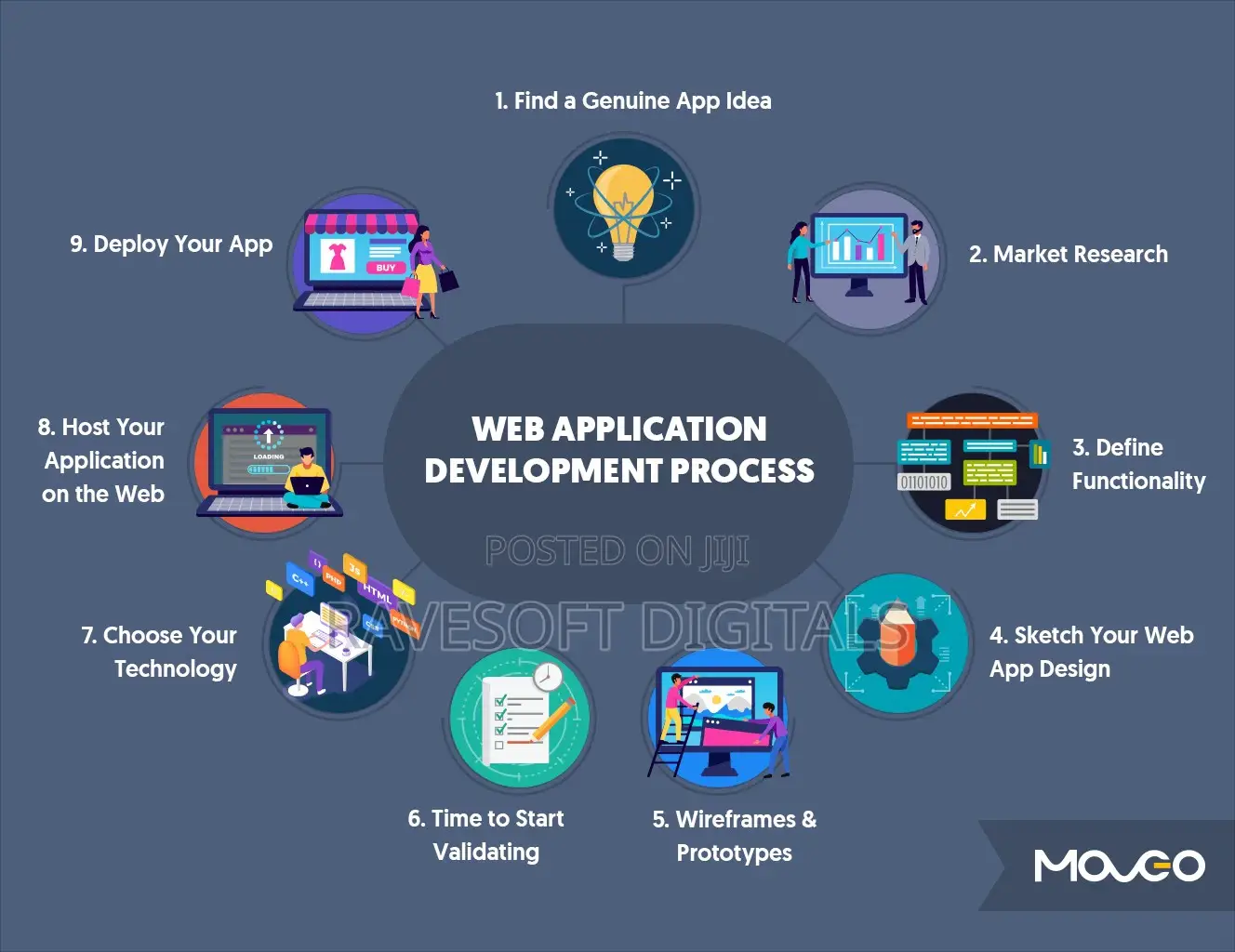 Website Design/Development