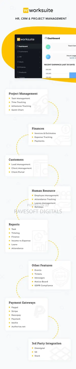 Powerful HR, Accounting, CRM System