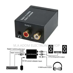 Audio Converter Digital to Analog
