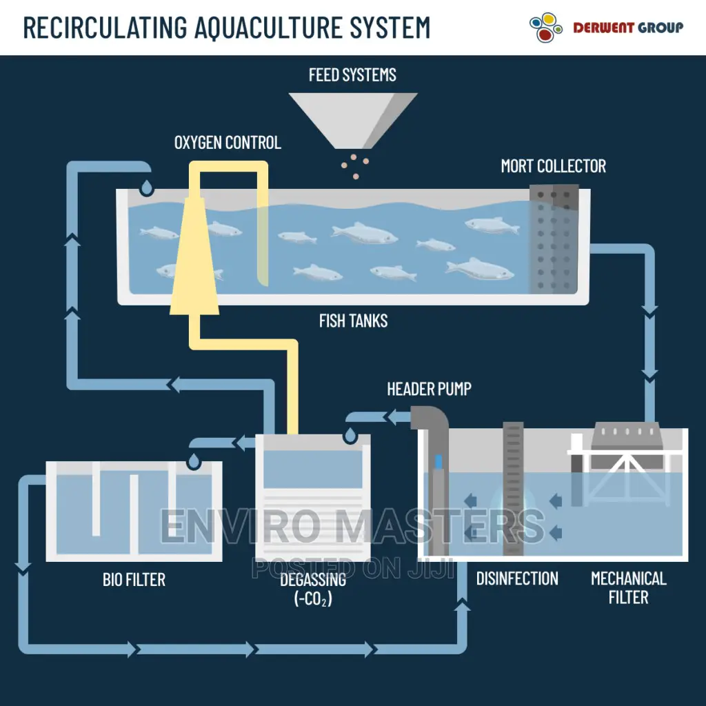 Wastewater Treatment Systems
