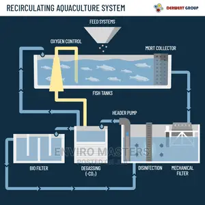 Wastewater Treatment Systems
