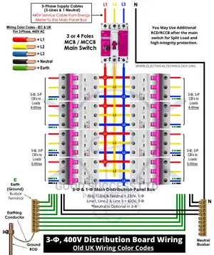 3phase 8way Main Switch (HAVEL)