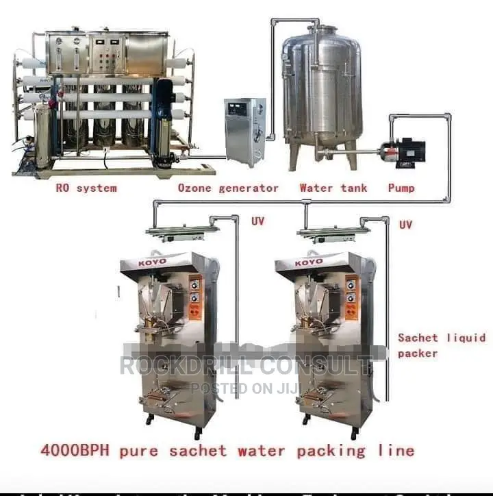 Pure Water Factory Setup And Services And Maintenance