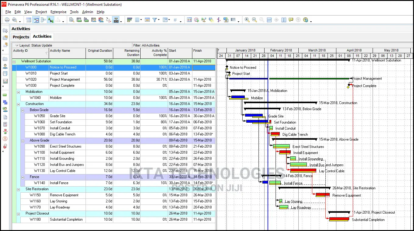 Primavera 17 Pro | Industry"S Best Project Management Tool