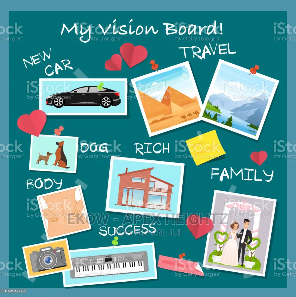Vision Board / Dream Board / Visionary Tablet