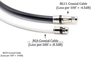Belden Rg11 Compression Connector