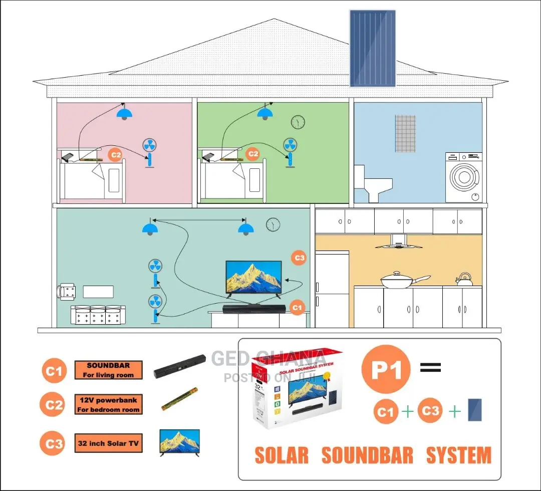 Portable Solar Home System