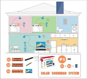 Portable Solar Home System
