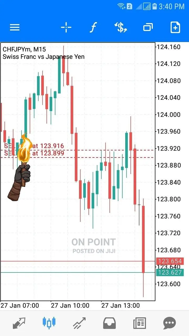 FX Trading Course and Mentorship