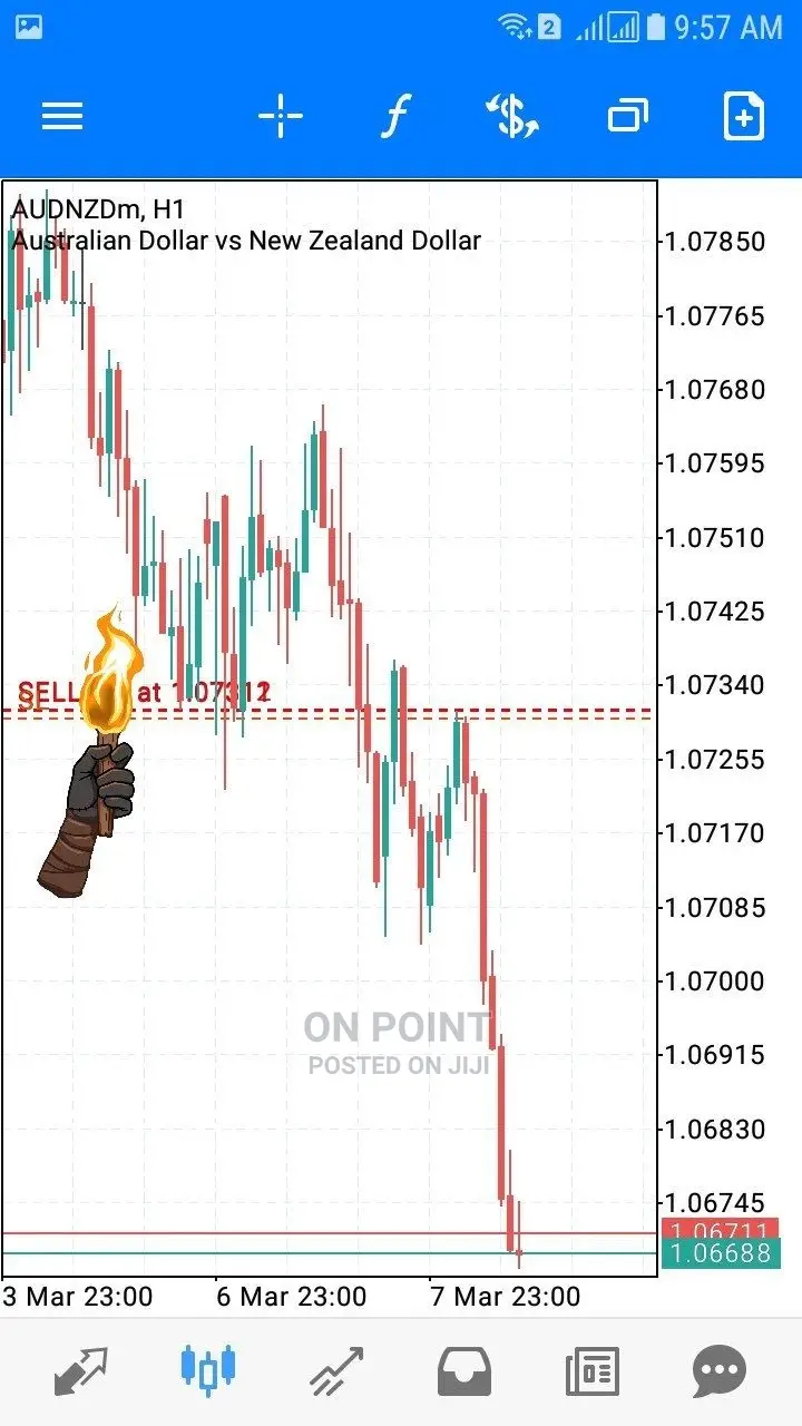 FX Trading Course and Mentorship