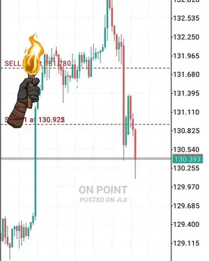 FX Trading Course and Mentorship