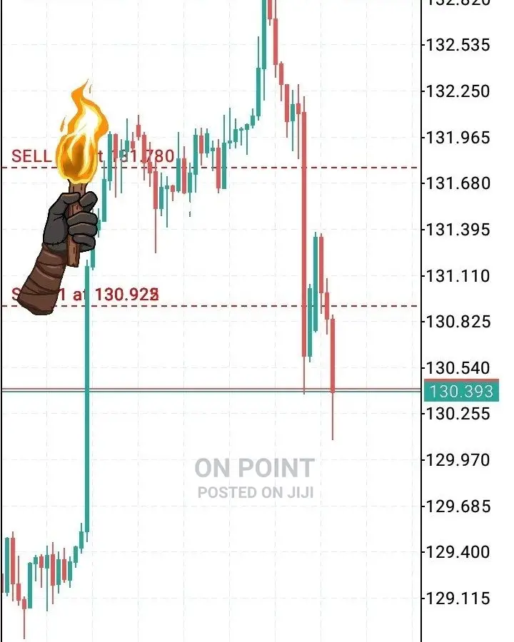FX Trading Course and Mentorship