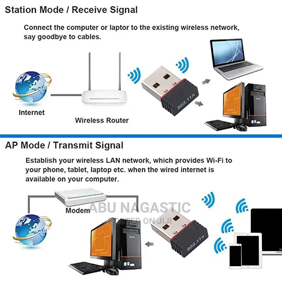 Portable USB 2.0 Wireless Wifi Adapter