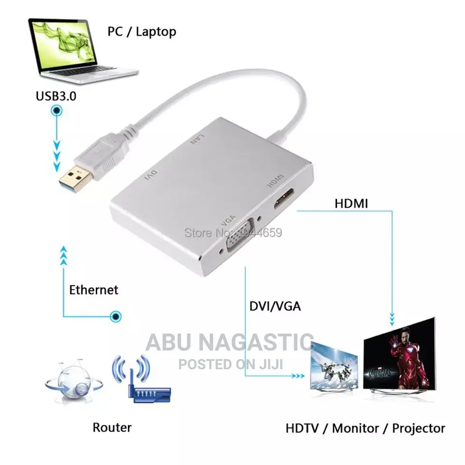 USB 3.0 Hub to 4k Hdmi Vga Dvi Rj45 Adapter Converter