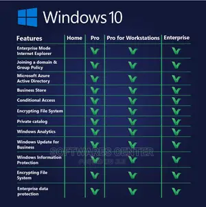 Upgrade Key | Windows 11 Home to Pro/Enterprise License Key