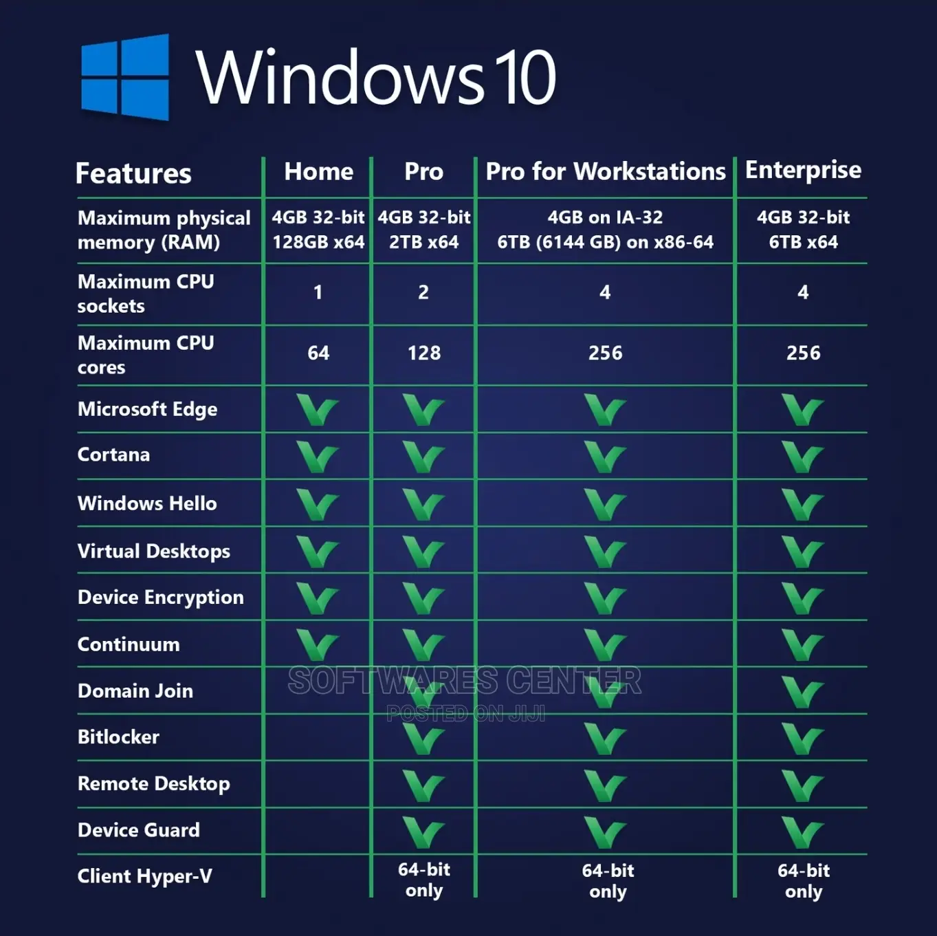 Upgrade Key | Windows 11 Home to Pro/Enterprise License Key