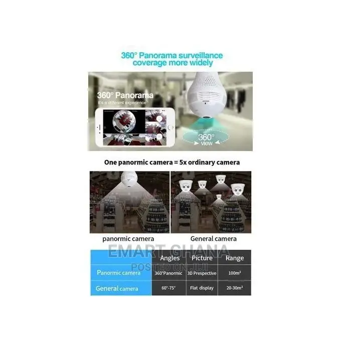 Mini Panoramic Bulb Camera HD 1080P 360 Degree Fisheye Wifi