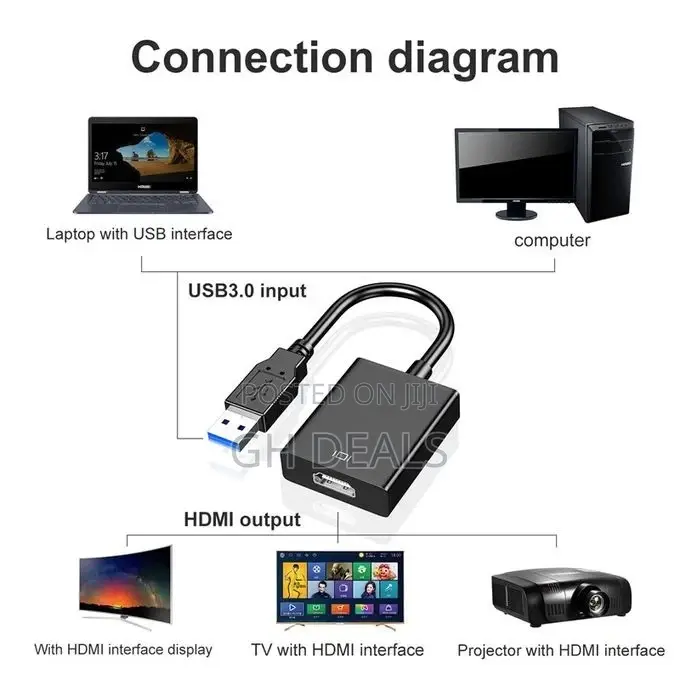 Adapter Converter Cable - 1080P - HDMI to VGA