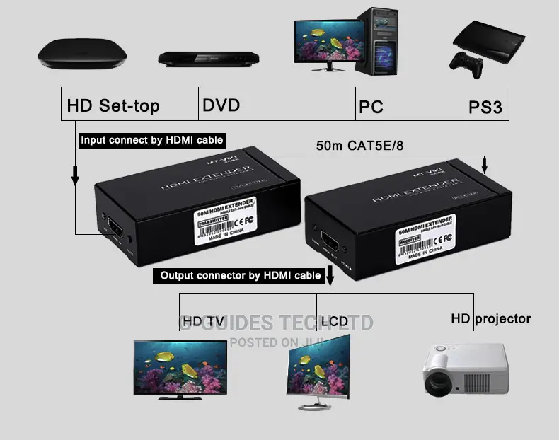 60M HDMI Extender Single Lan Cable Support