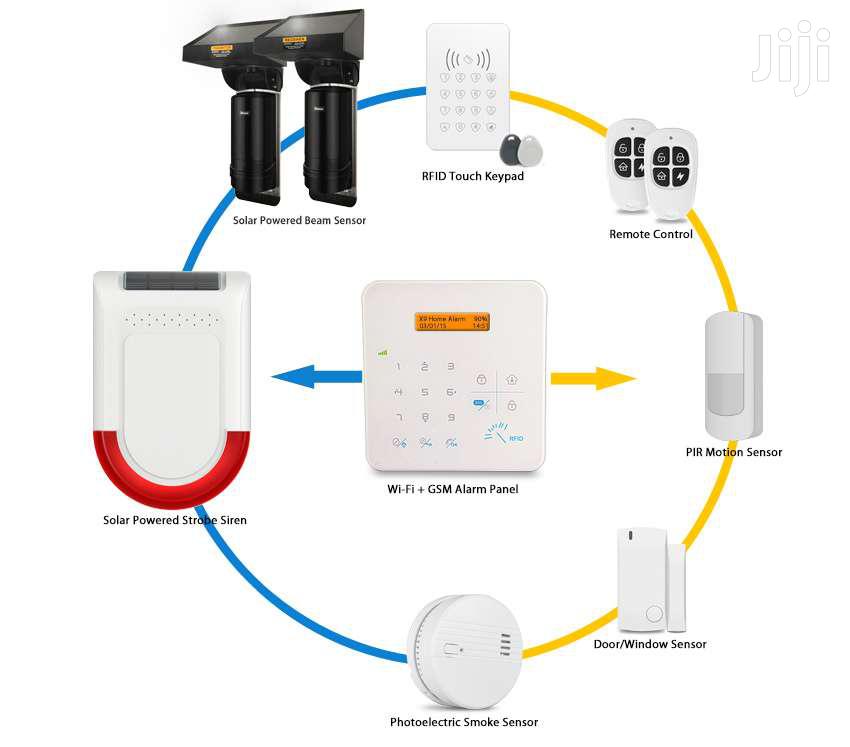 Wireless Solar Powered Infrared Perimeter Security Beam Detectors