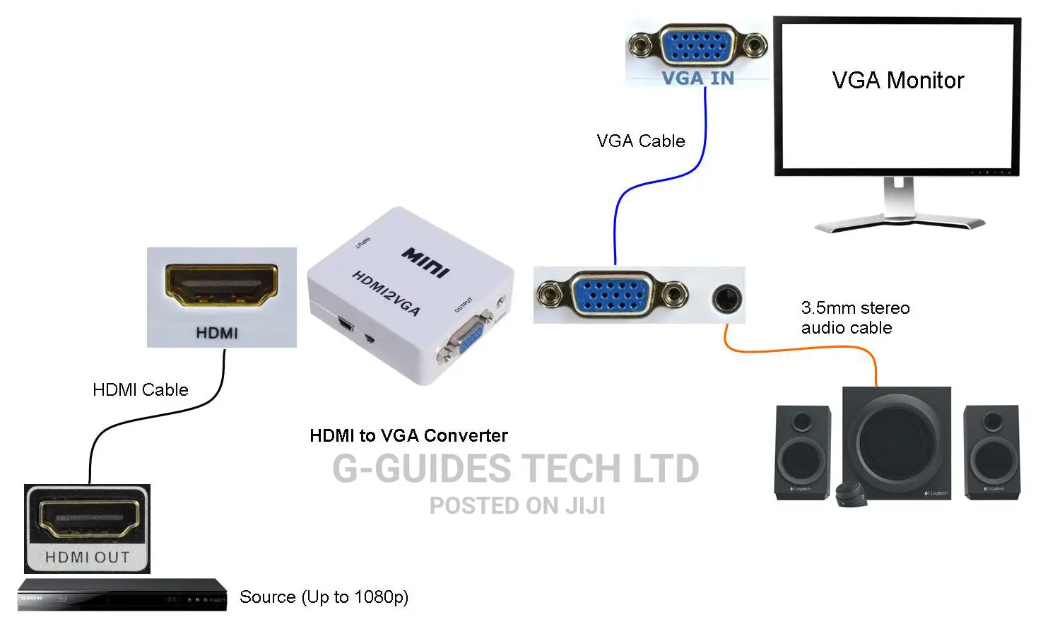HDMI to VGA Converter, HDMI to VGA Adapter