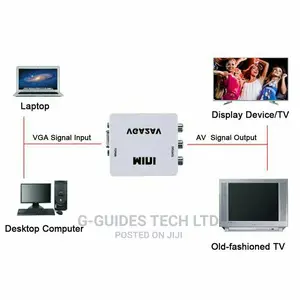 VGA to AV Converter, VGA to AV Adapter