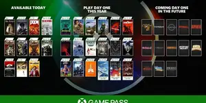 Xbox Game Pass Ultimate ( 12 Months)