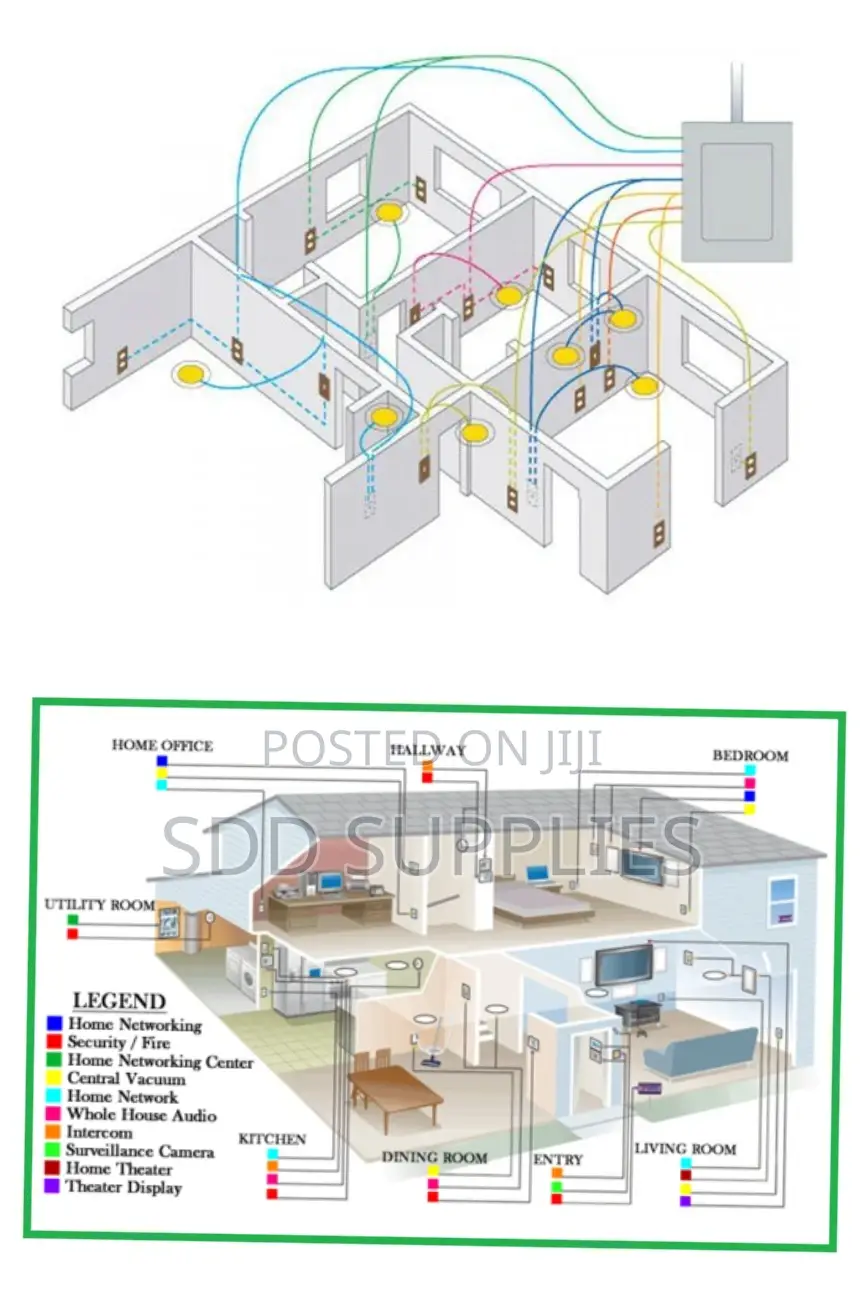 Electrical Wiring and Installation