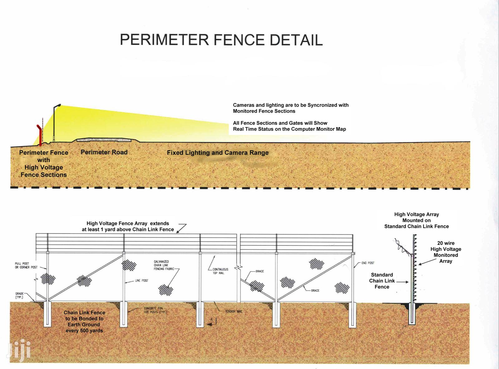 Electric Fence Perimeter Security Alarm Solutions