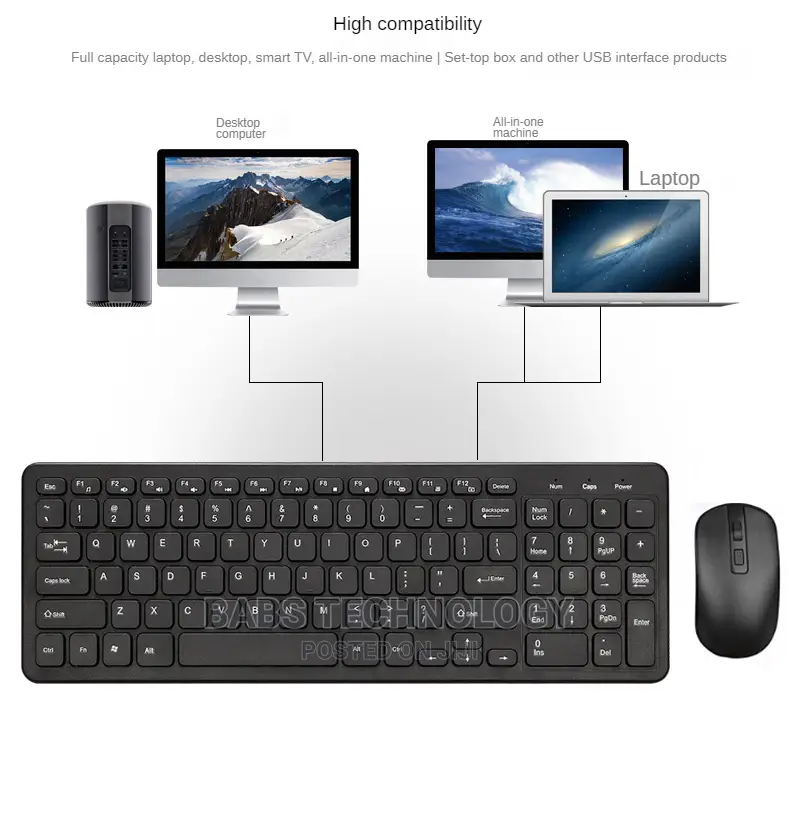 Mini/Full Size Wireless Keyboard Mouse Combo