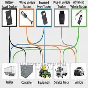 GPS Tracking System for Sale