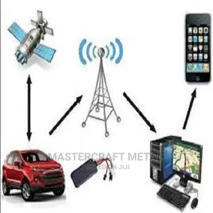 GPS Tracker for Sale