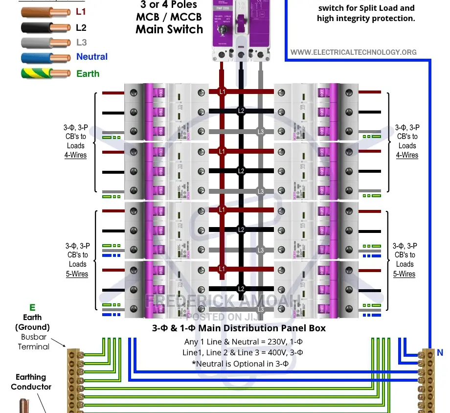 House Wiring, Fault Detecting and Surply of Cables.
