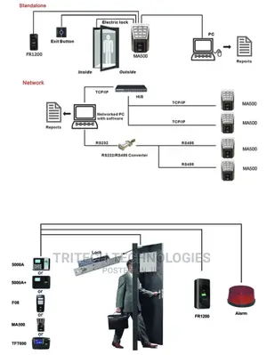 Zkteco Ma500 Access Control