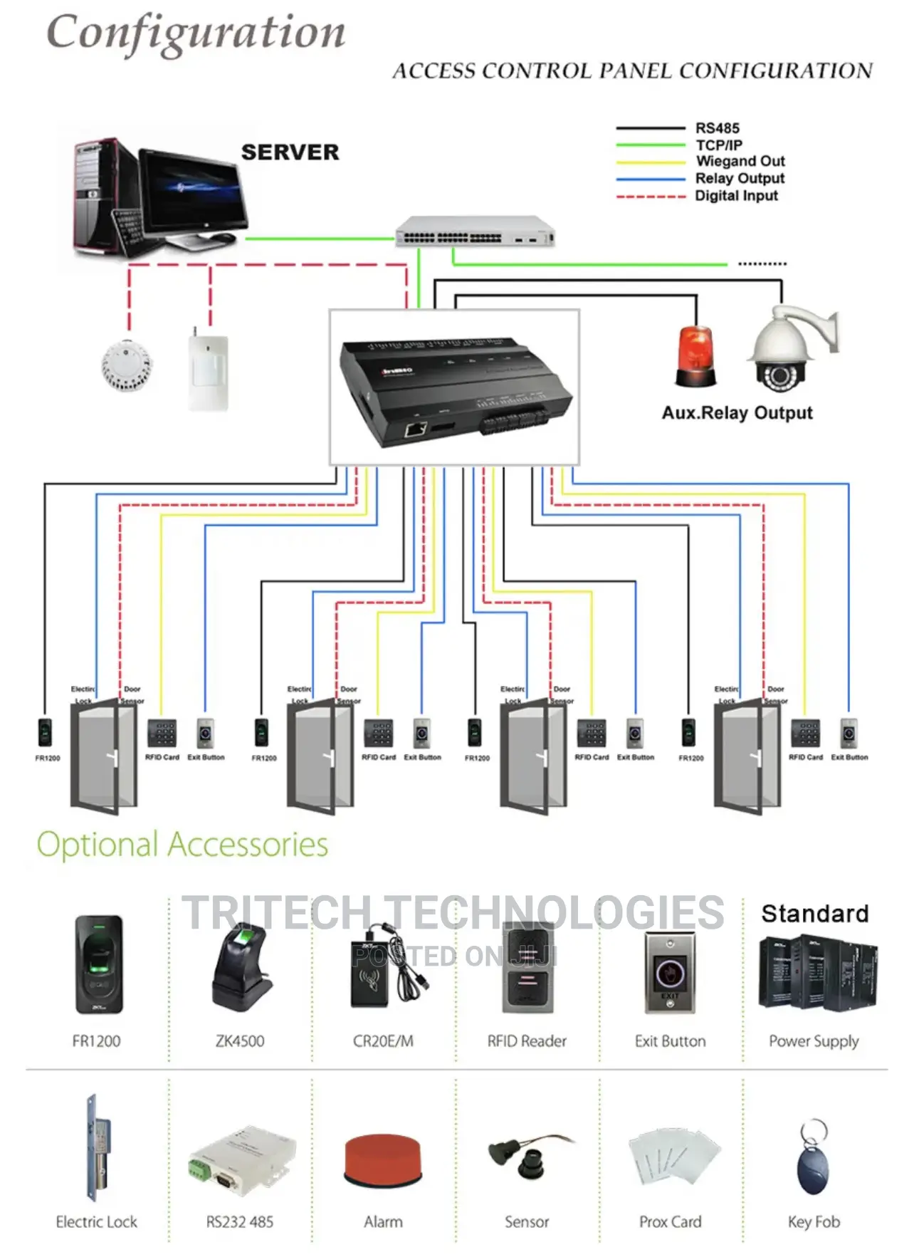 ZKTECO Inbio460