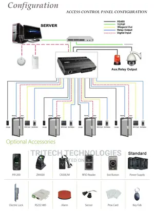ZKTECO Inbio460