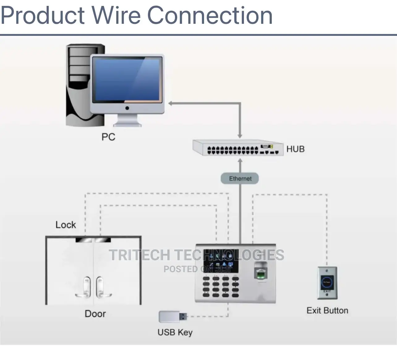 Zkteco Time Attendance With Backup Battery