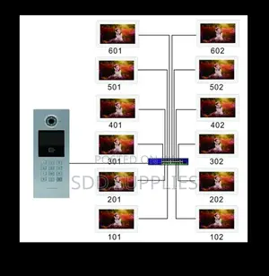 Whole Villa Apartment Video Intercom System IP With Lock