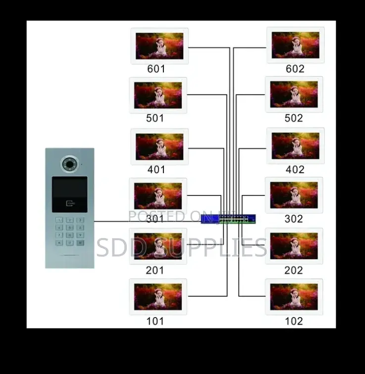 Whole Villa Apartment Video Intercom System IP With Lock