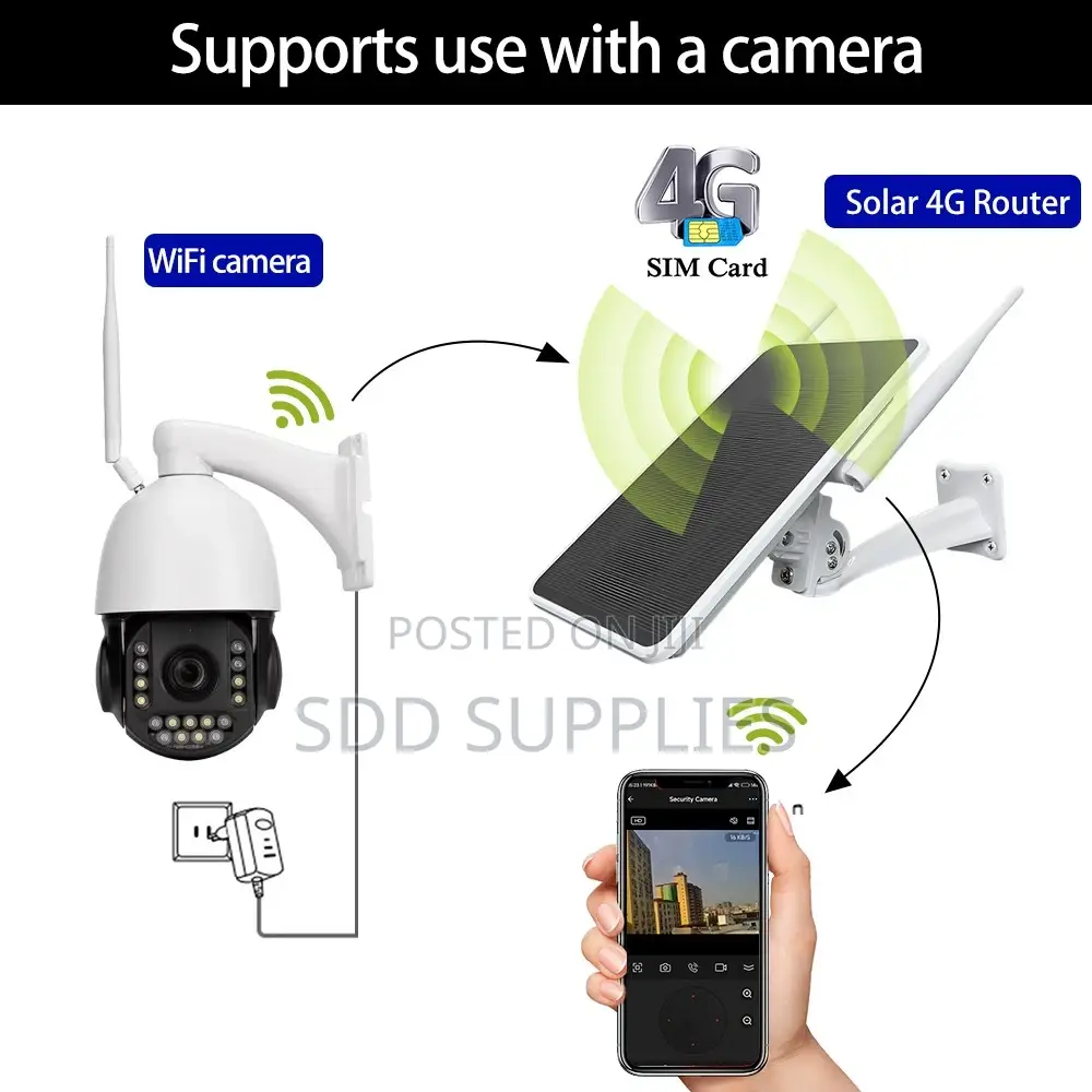 IP66 Waterproof Battery Solar Panel 4G Router