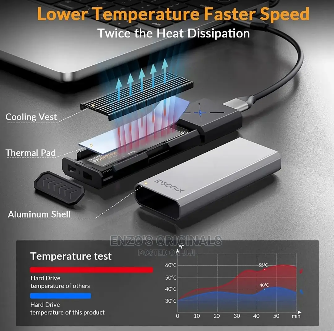 M.2 Nvme & Sata  Ssd Case Enclosure Premium Quality Heatsink