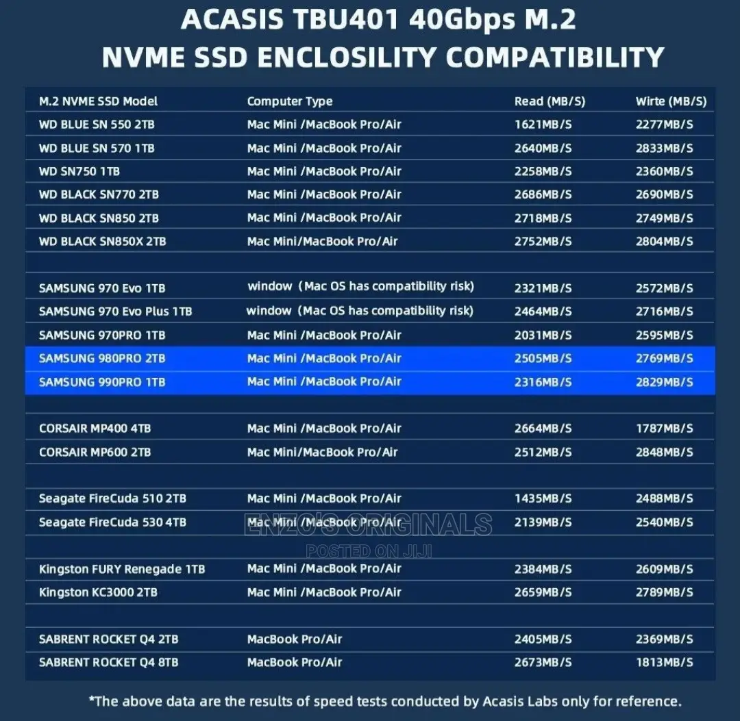 Thunderbolt 3 4 NVME SSD Enclosure or Case Ultra Speed