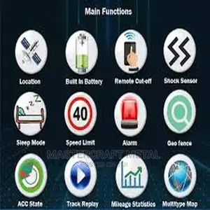 3G GPS Tracker Cars/Vehicles